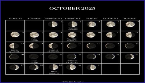 Discover The Current Moon Phase In Boston Today